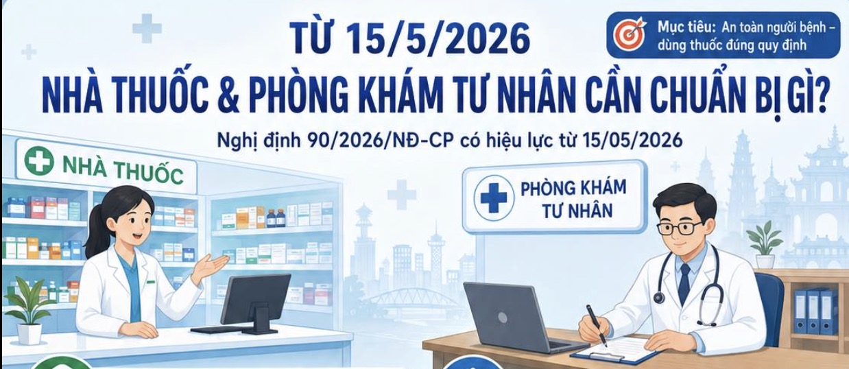 Từ 15/5/2026, nhà thuốc và phòng khám tư nhân cần chuẩn bị gì để không “vướng phạt” và vẫn phục vụ người bệnh tốt hơn?