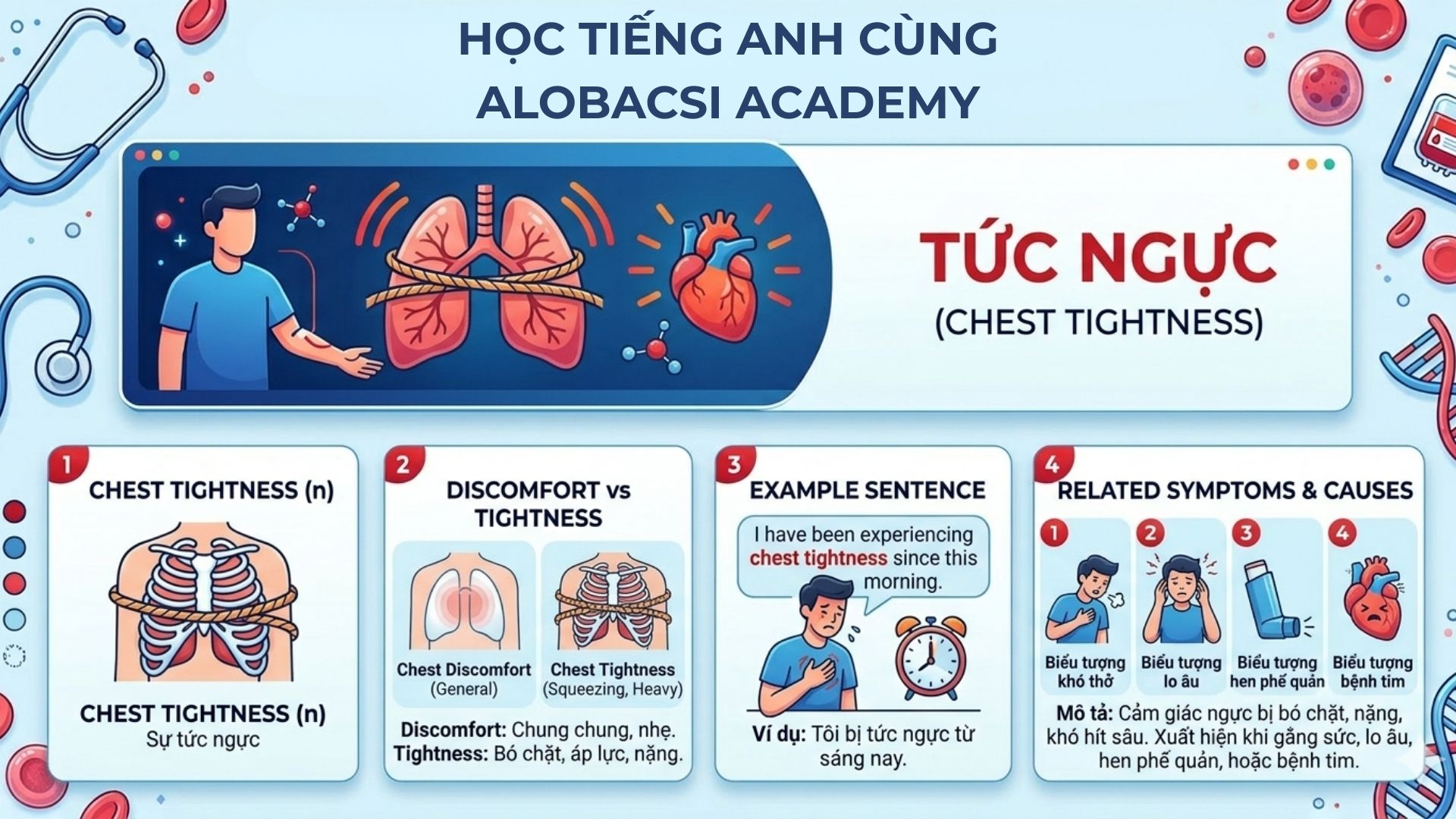 tiếng anh tức ngực.jpg