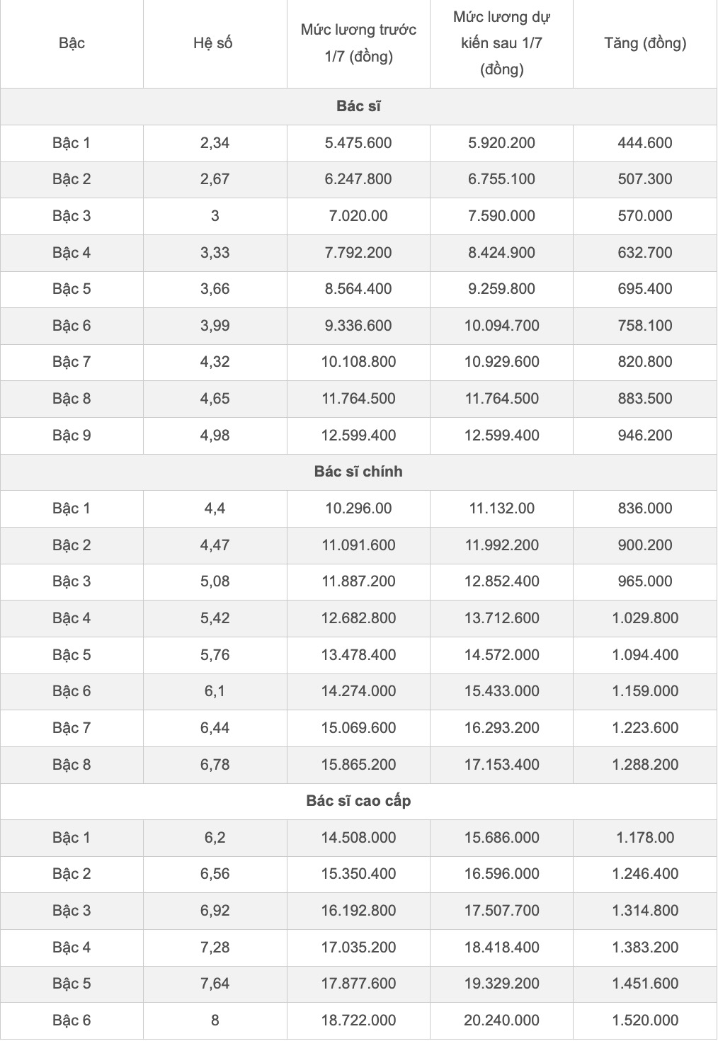 lương bs dự kiến.jpg