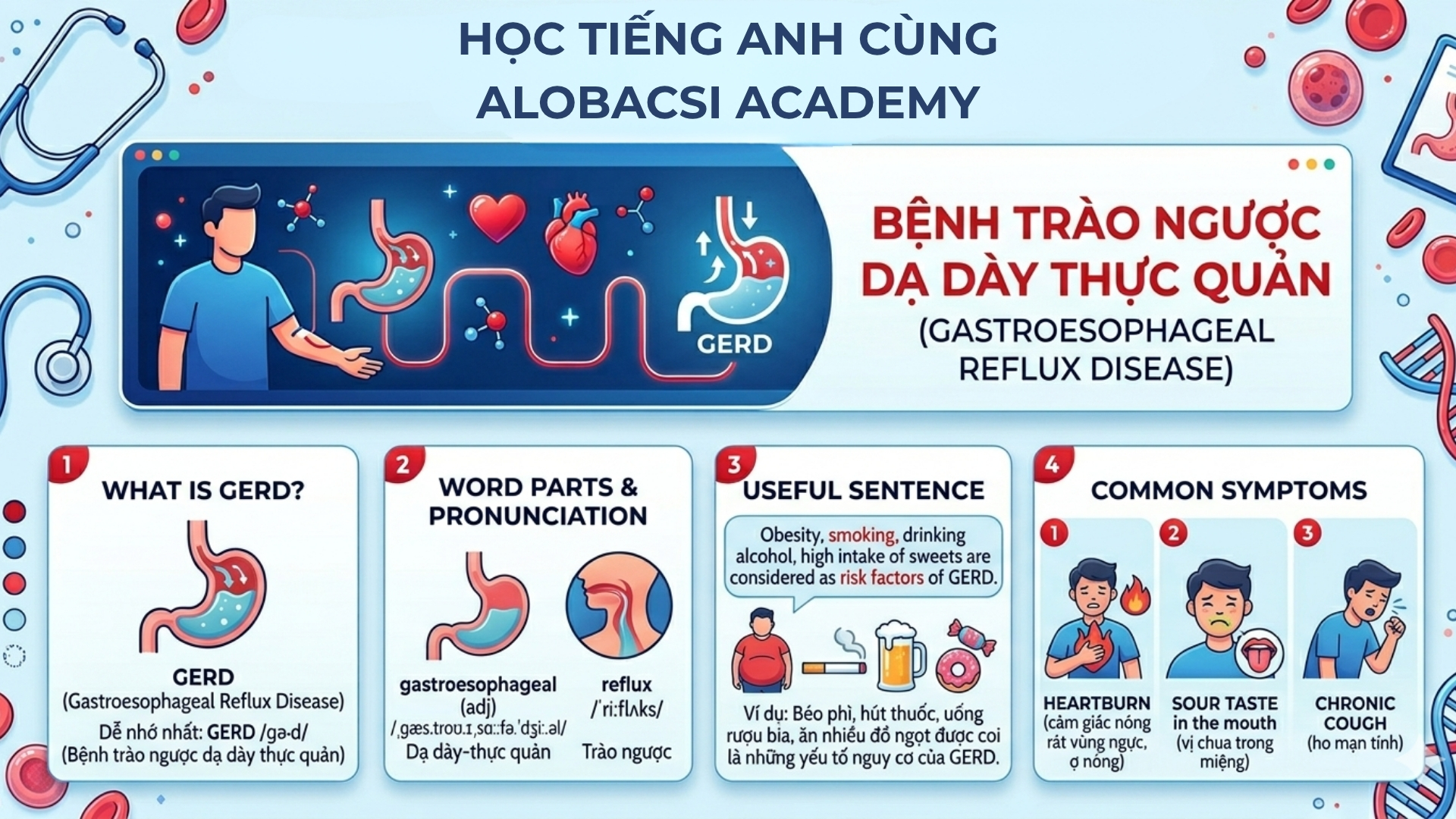 tiếng anh tức ngực.jpg