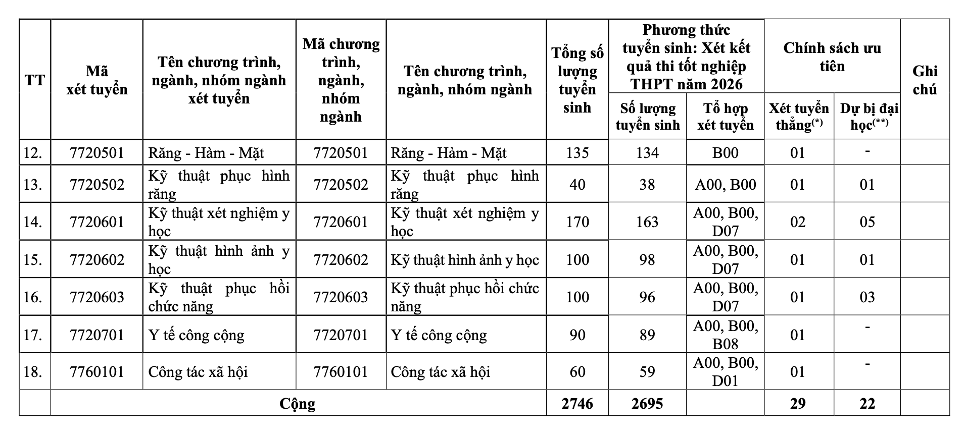Chỉ tiêu, tổ hợp tuyển sinh năm 2026 của Đại học Y Dược TP HCM 2.png