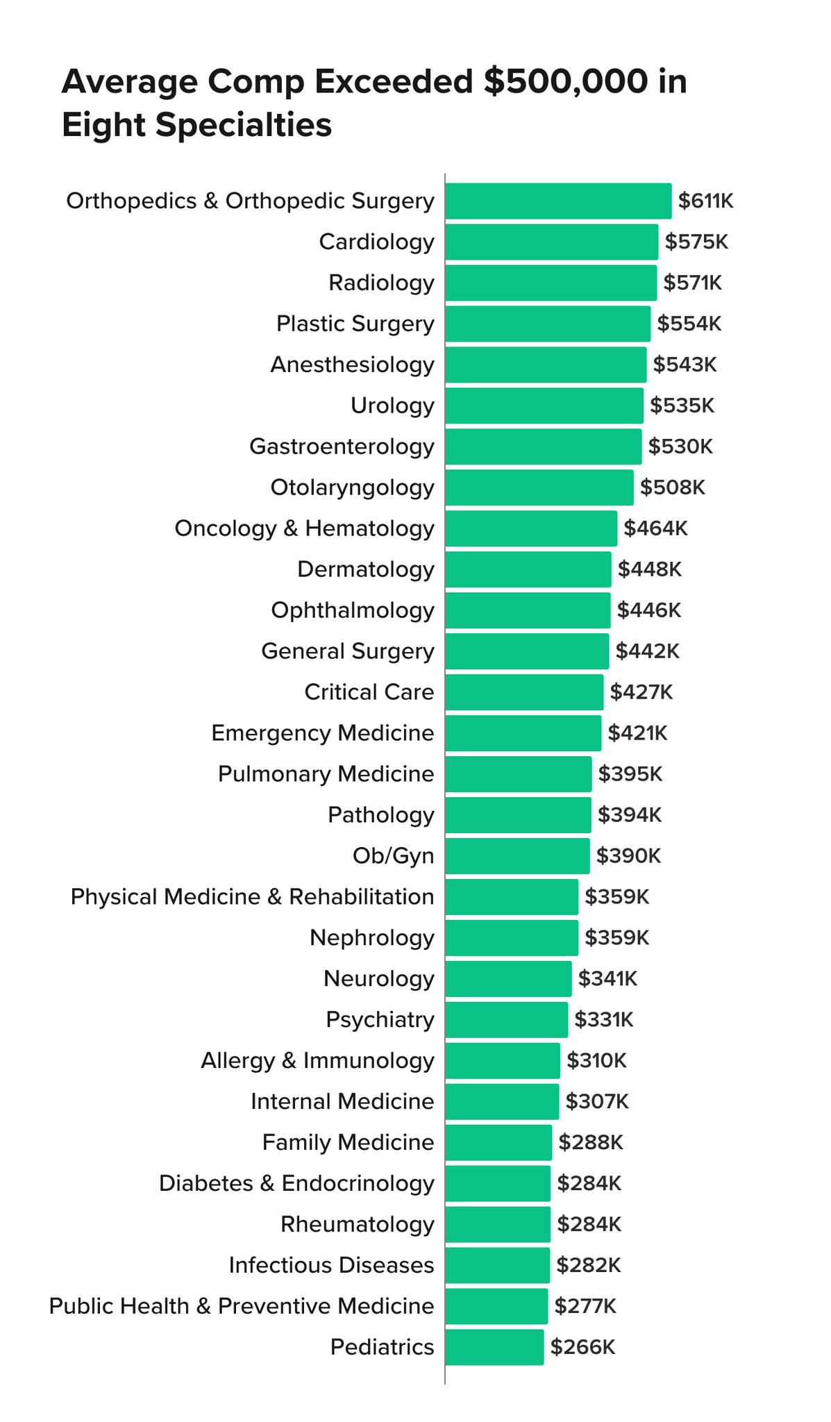 Thu nhập của bs mỹ.jpg
