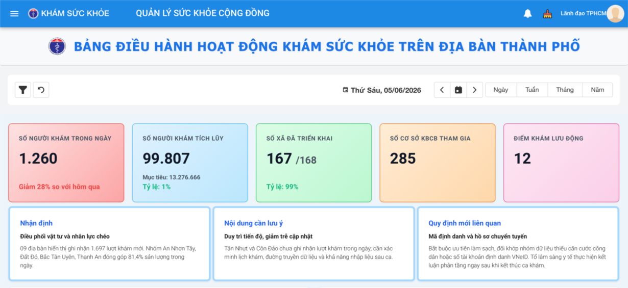 TPHCM ra mắt Dashboard quản lý khám sức khỏe toàn dân theo thời gian thực