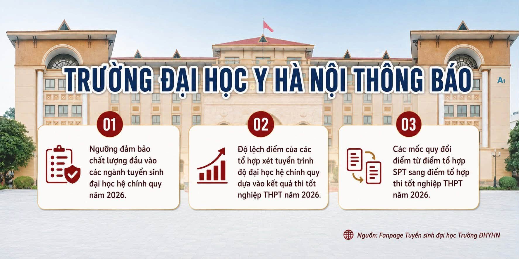 Đại học Y Hà Nội công bố ngưỡng đảm bảo chất lượng đầu vào năm 2026, ngành Y khoa từ 24 điểm